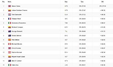 Etapa 9: la clasificación del día y así queda la general del Giro