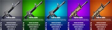 Todos los fusiles de asalto de la Temporada 4 de Fortnite