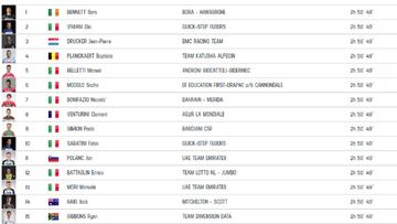 Etapa 21: clasificación del día y así queda la general del Giro