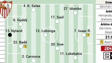 Un posible once del Sevilla.