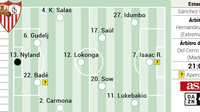 Alineación posible del Sevilla ante el Valencia en LaLiga EA Sports