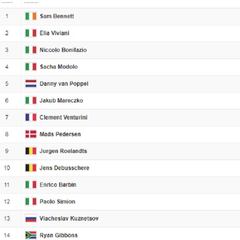 Etapa 7: la clasificación del día y así queda la general del Giro