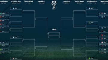 Copa Superliga: Resultados, fixture y cómo sigue la 1° fase