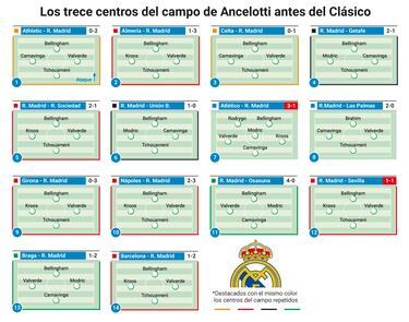 Camavinga: una salida tras su queja