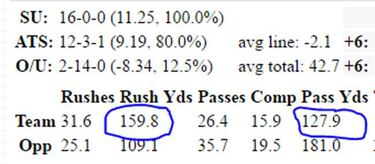 La importancia de la carrera para los grandes quarterbacks