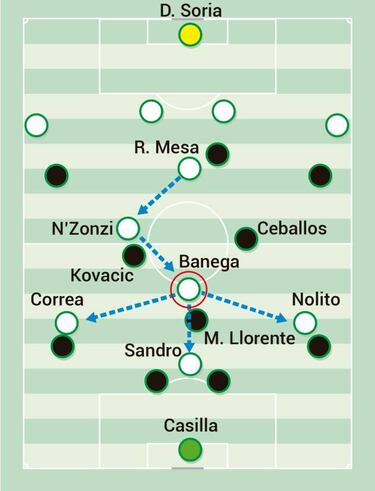 El estilo de Caparrós rearma al Sevilla