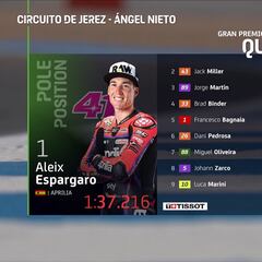 Resultados MotoGP: parrilla de salida y sprint del GP de España