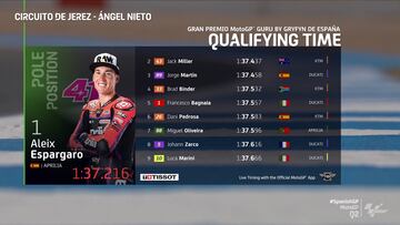 Resultados MotoGP: parrilla de salida y sprint del GP de España