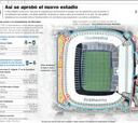 La remodelación del Santiago Bernabéu está en el aire