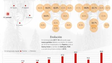 Por qué Kawhi Leonard hizo unos playoffs para la historia