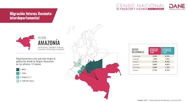 ¿Cuál es el departamento menos poblado de Colombia?