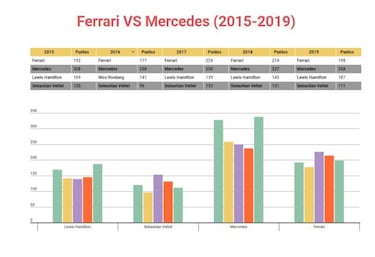 Vettel y Ferrari no estn mejor que en 2015 o 2016