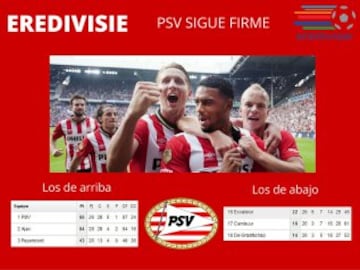 Eredivisie