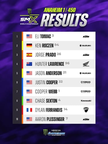 Jorge Prado se estrena en el podio