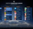 Así quedan los bombos de la Champions League 2017/18