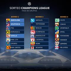 Así quedan los bombos de la Champions: el 2 es explosivo