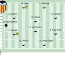 Alineación posible del Valencia ante el Sevilla en LaLiga EA Sports