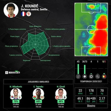 Koundé, bajo la lupa