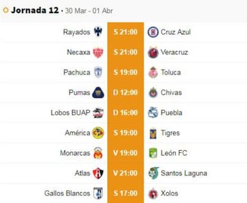 Fechas y horarios de la jornada 12 del Clausura 2019 de la Liga MX