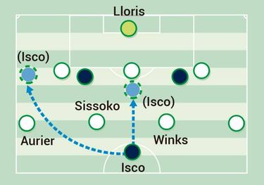 El encaje del Madrid al 3-4-2-1  del Tottenham