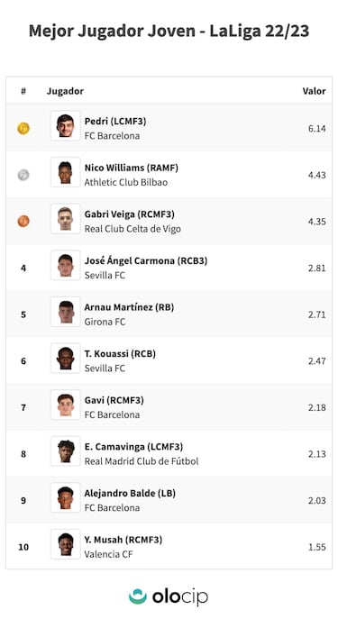 Iñaki-Nico, sociedad letal