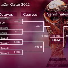 Octavos de final del Mundial 2022: selecciones clasificadas, cuadro, horarios, partidos y cuándo se juegan