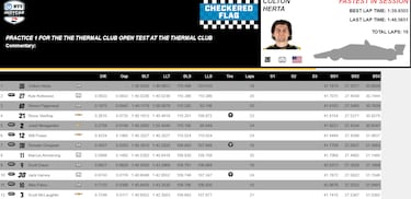 Tranquilidad el primer día