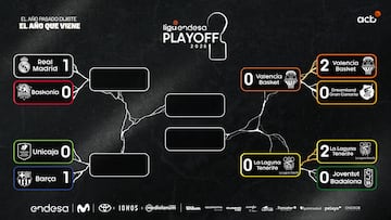Playoff Liga Endesa 2025: emparejamientos, partidos, cuadro completo y cuándo se juega