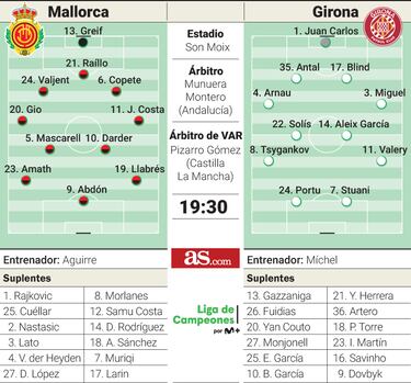 El Mallorca busca las semifinales 15 años después 