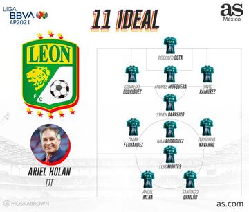 Onde ideal León Apertura 2021
