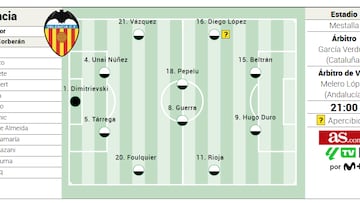 Alineación posible del Valencia ante el Athletic Club en la Copa del Rey