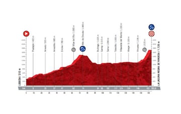 Vuelta a España 2020: etapa 6.