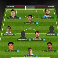 Biwenger: La U nuevamente domina el equipo ideal de la 5° fecha