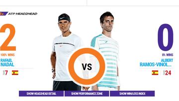 Nadal-Ramos, cuarta final española en Montecarlo