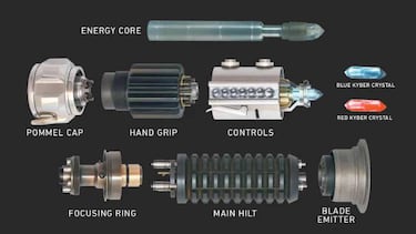 Qué hay dentro de un sable láser de Star Wars: los cristales Kyber