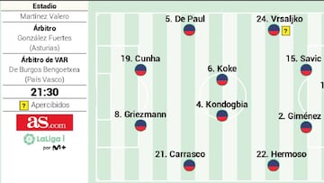 Posible alineación del Atlético ante el Elche en Liga hoy