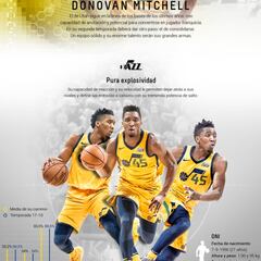 Mitchell, al detalle: el huracán anotador de los Jazz