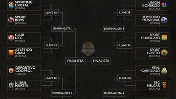 Copa Bicentenario: fixture cuartos de final