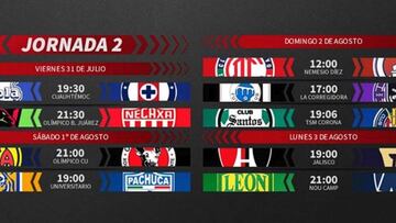 Liga MX: Fechas y horarios del Guardianes 2020, jornada 2