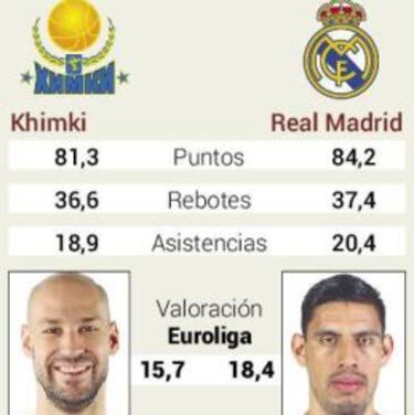 El Real Madrid se la jugará fuera de casa y su balance es de 1-5