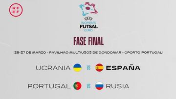 Cuadro de semifinales de la fase finald el Europeo.