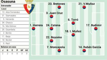 Campito de Osasuna ante el Elche