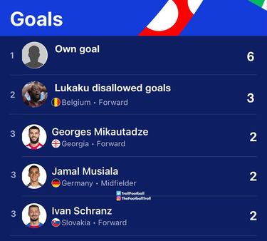 La Euro y la Copa América desatan los memes más ingeniosos