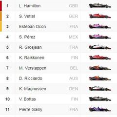 Resultados GP de Bélgica F1 2018: parrilla de salida