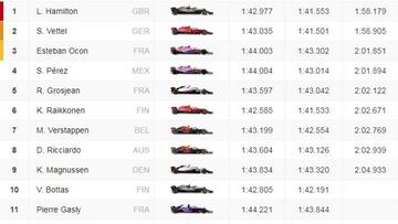 Resultados GP de Bélgica F1 2018: parrilla de salida