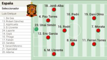 Partidos de hoy lunes 14 de junio en la Eurocopa: horarios, TV y posibles alineaciones