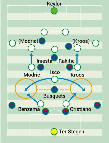 La salida en 4-1-3-1-1 de Valverde