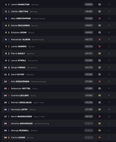 Resultados F1: clasificación del GP de Bélgica y así va el Mundial
