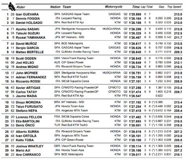 ‘Jordan’ Guevara está de dulce