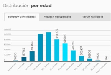 Mapa de casos y muertes por coronavirus por departamentos en Colombia: hoy, 4 de noviembre